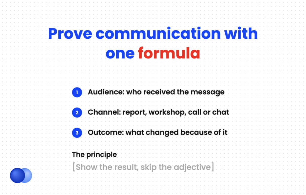 Audience, channel and outcome formula for proving communication skills on a resume