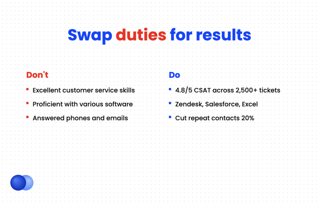 Comparison of weak versus strong customer service skills on a resume