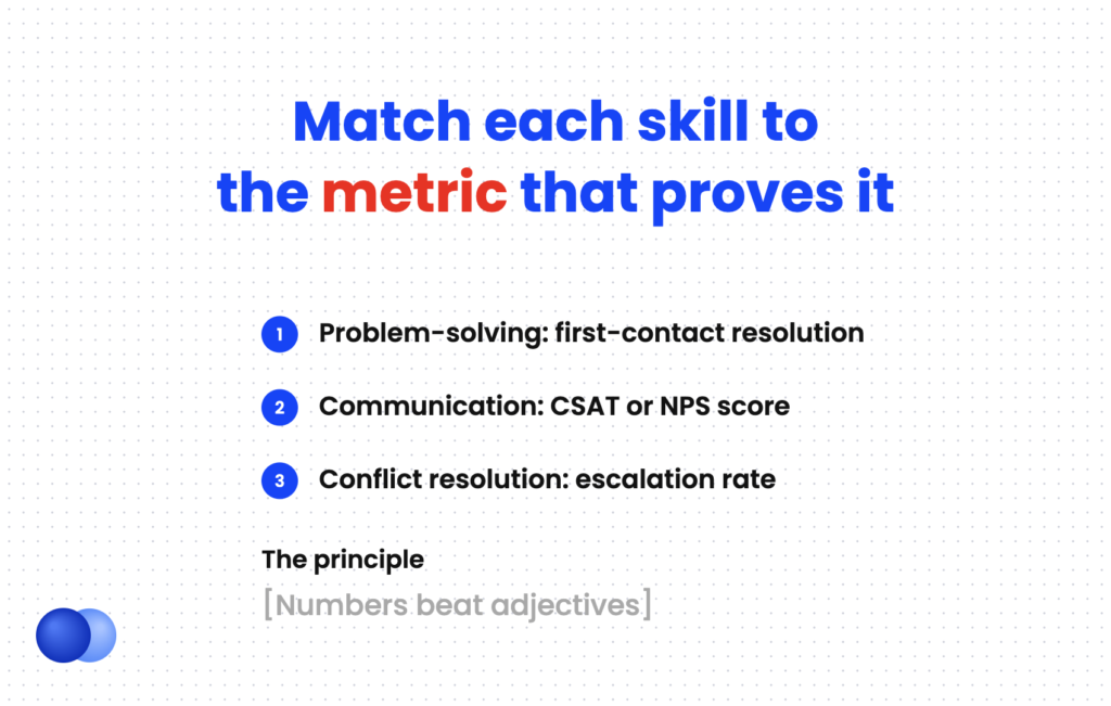 Metrics that prove customer service skills on a resume, such as CSAT and first-contact resolution
