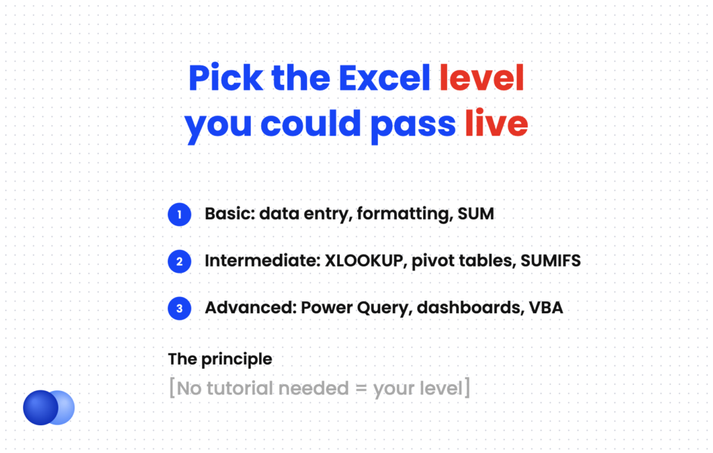 Excel skills levels for a resume from basic to advanced with example functions