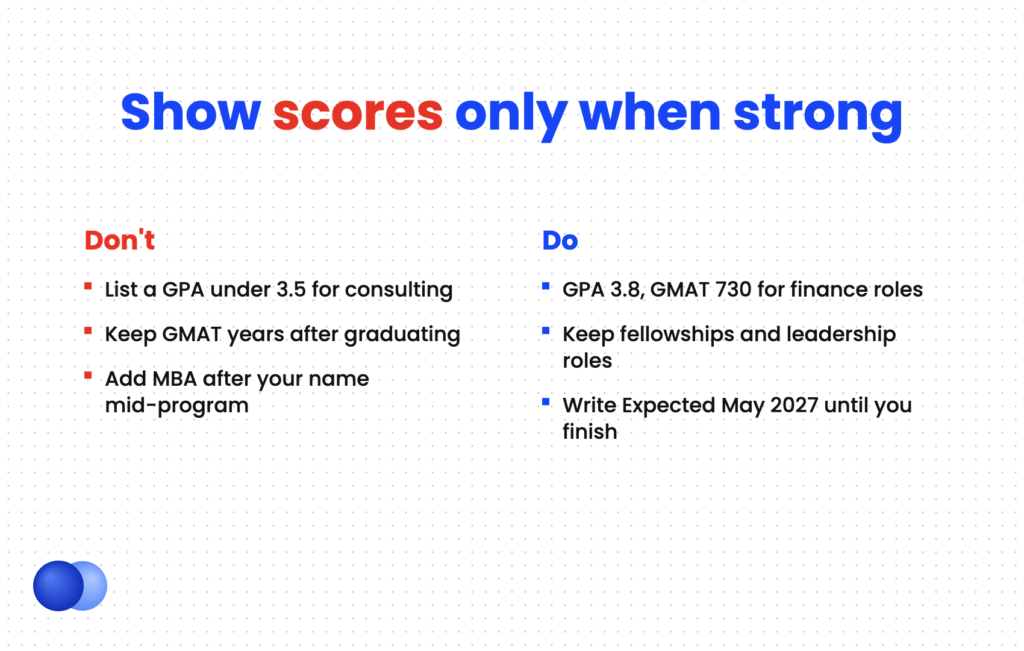 Do and don't rules for GPA, GMAT and honors with an MBA on a resume