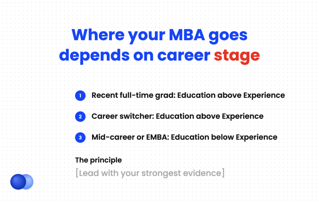 Placement rule for an MBA on a resume by career stage