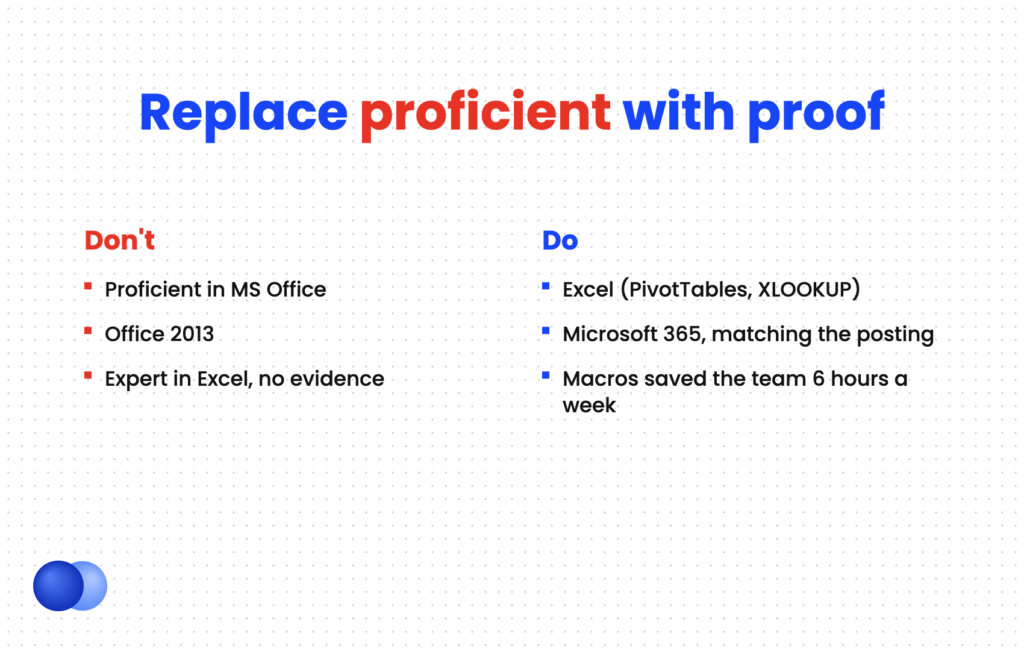 Comparison of vague versus proven Microsoft Office skills on a resume