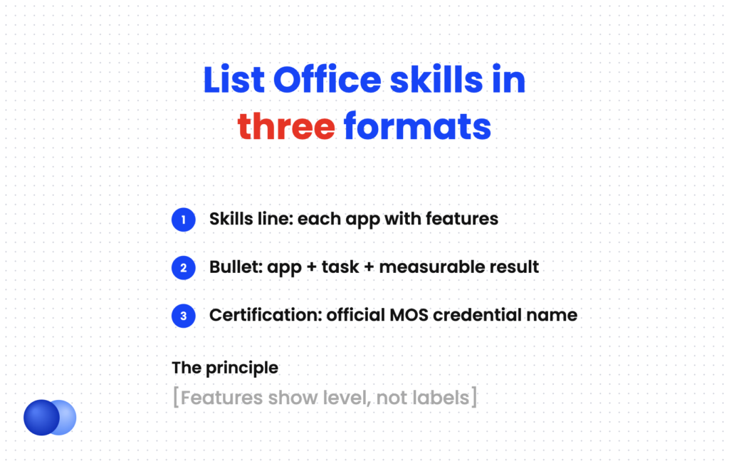 Three formats for listing Microsoft Office skills on a resume: skills line, bullet and certification