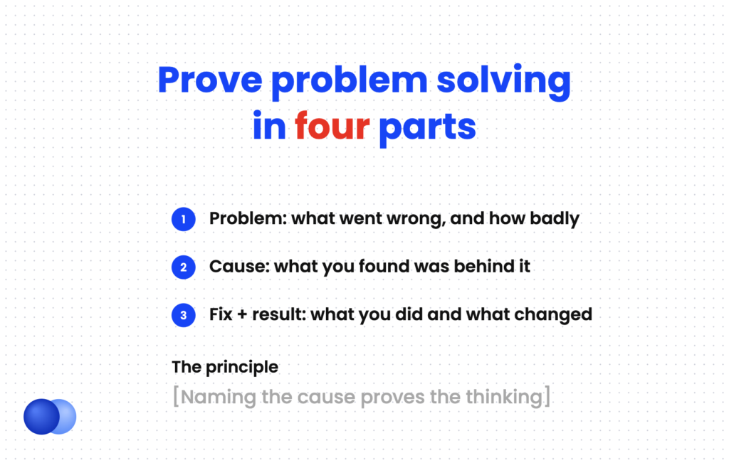 Four-part formula for showing problem solving skills on a resume: problem, cause, fix and result