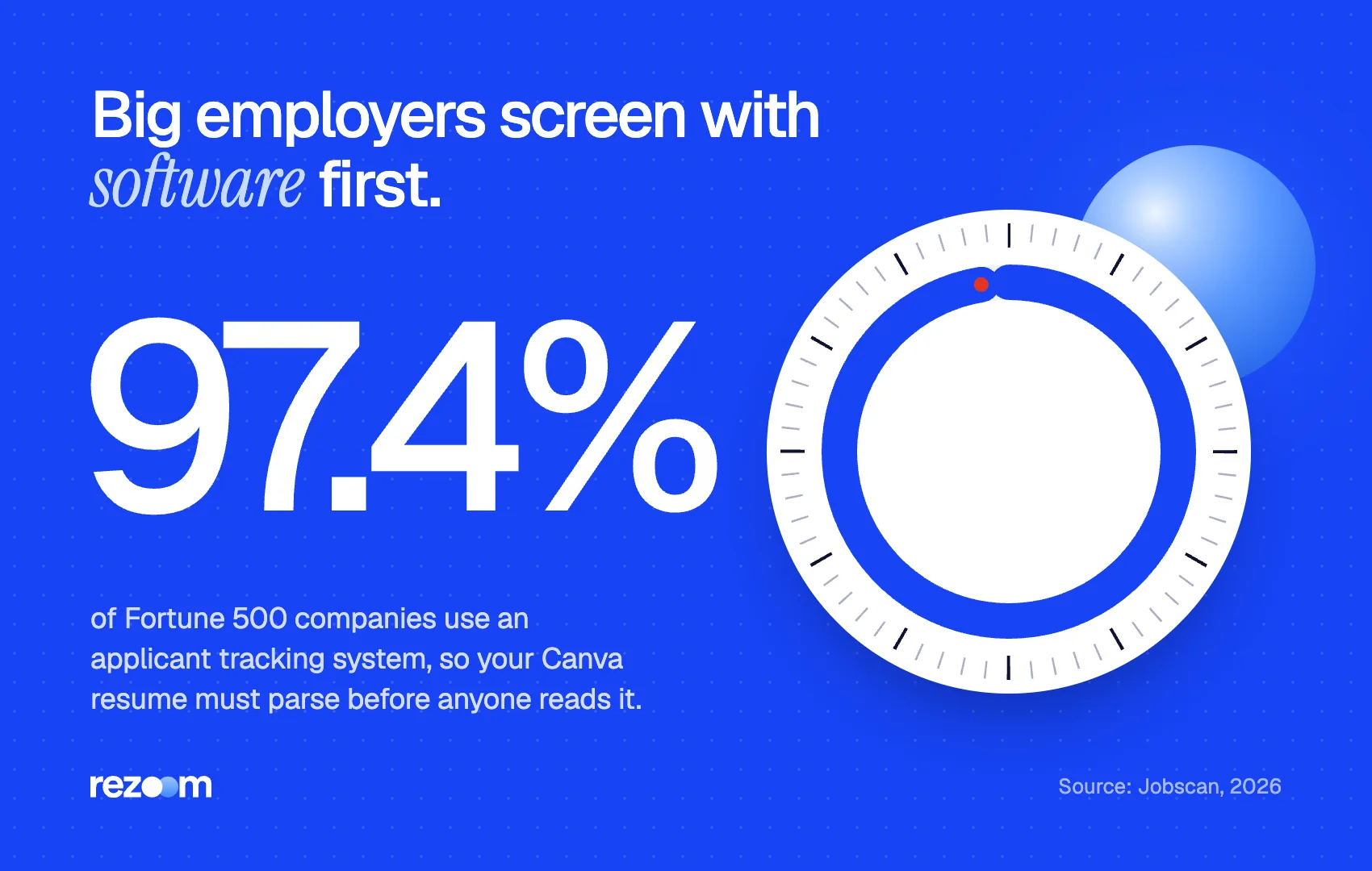 Stat: 97.4% of Fortune 500 companies use an ATS, so a Canva resume must parse first (Jobscan, 2026)