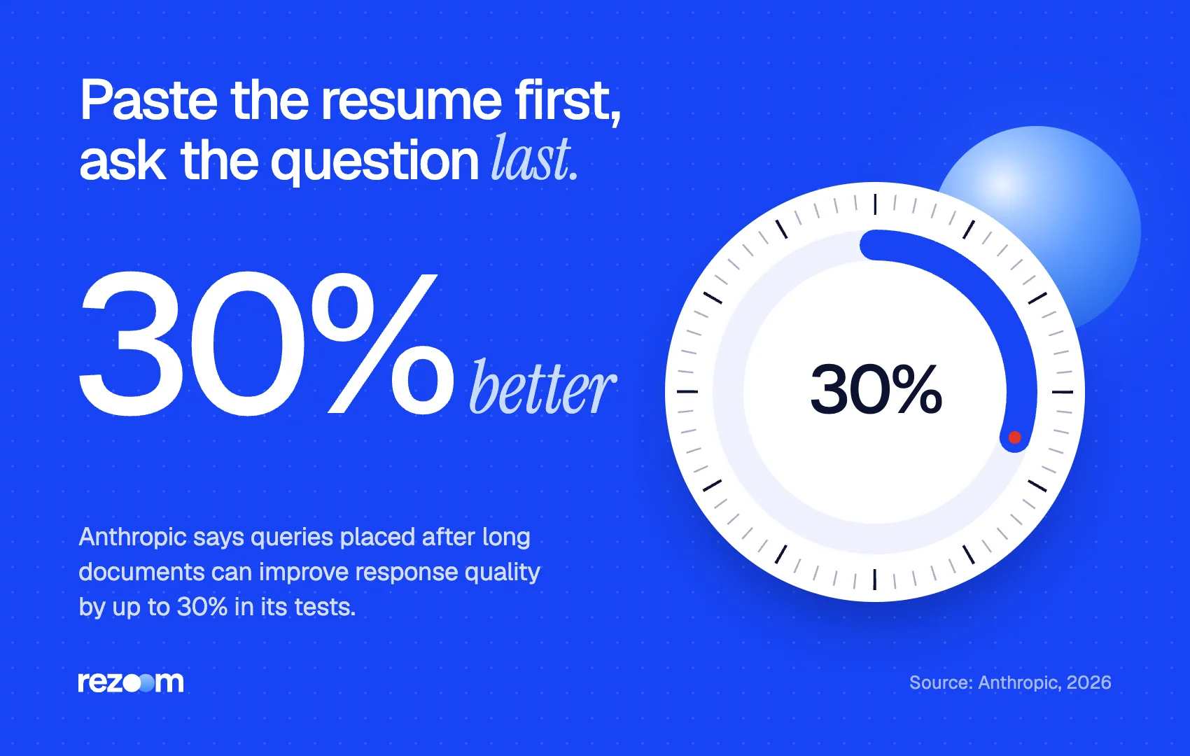 Stat card showing questions placed after long documents improve Claude output by up to 30% (Anthropic, 2026)
