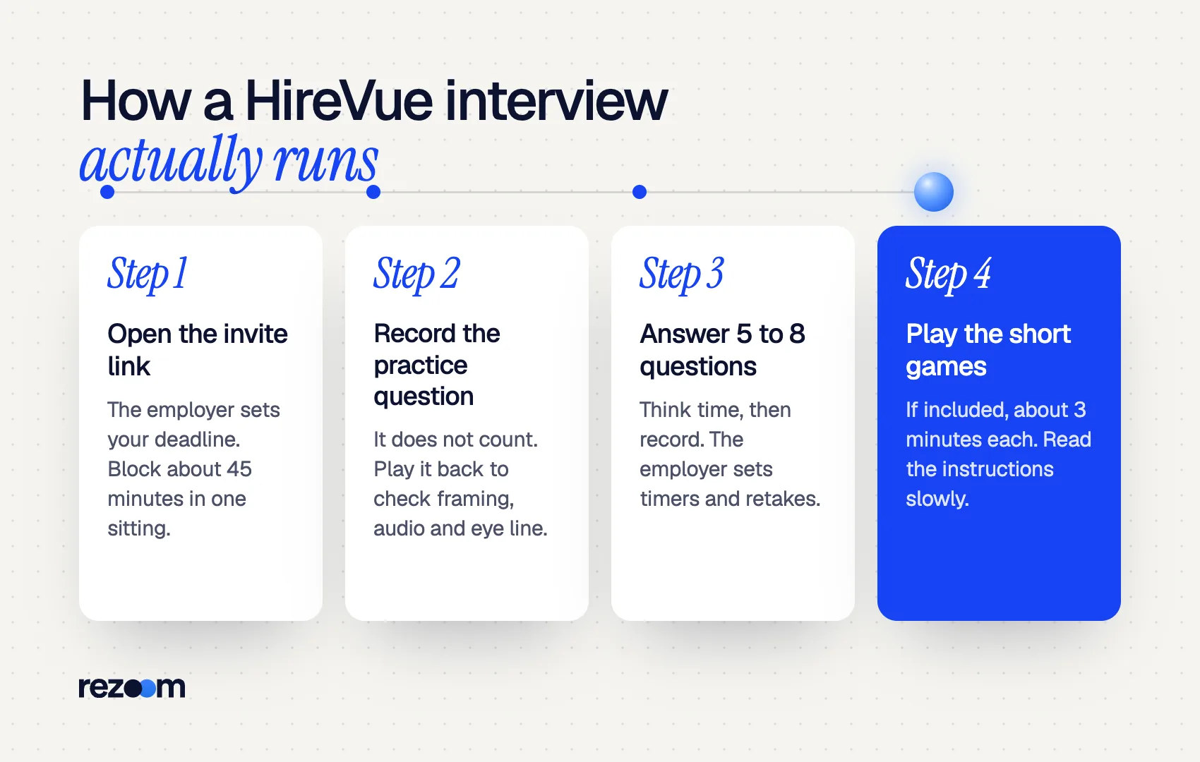 Timeline of a HireVue interview: invite, practice question, 5 to 8 questions, optional short games (HireVue)