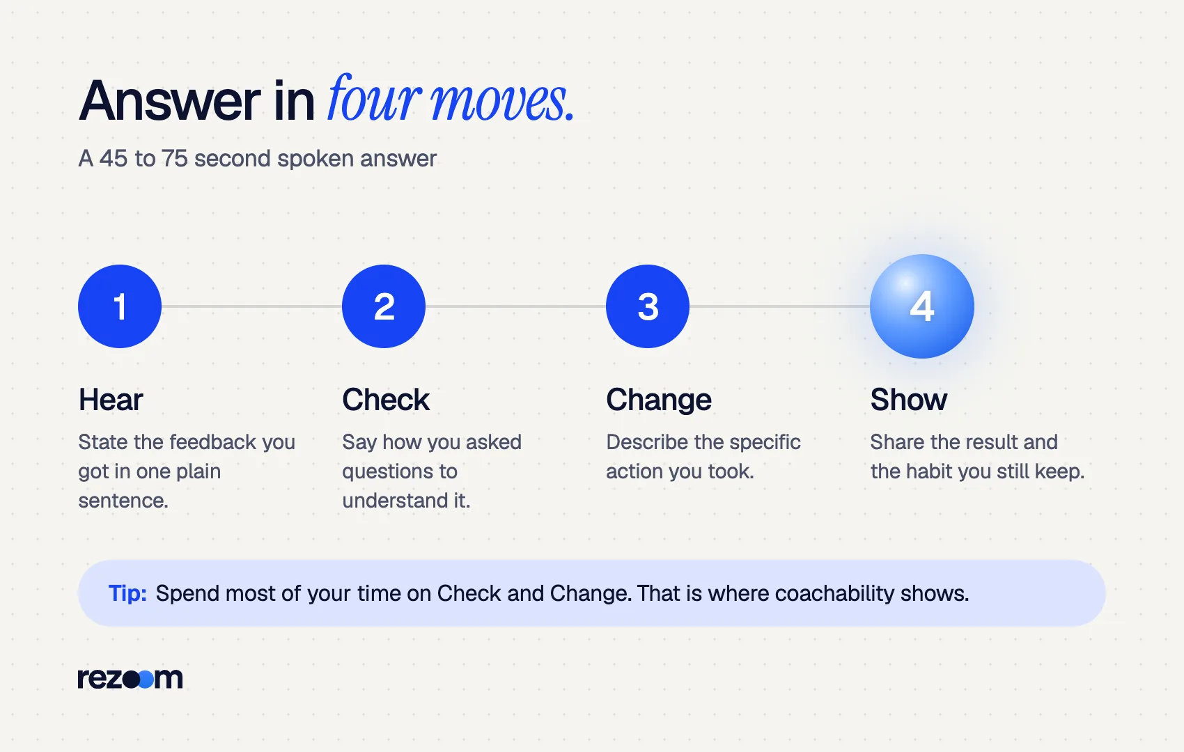 Four-step diagram for how you handle criticism in an interview: hear, check, change, show (example).