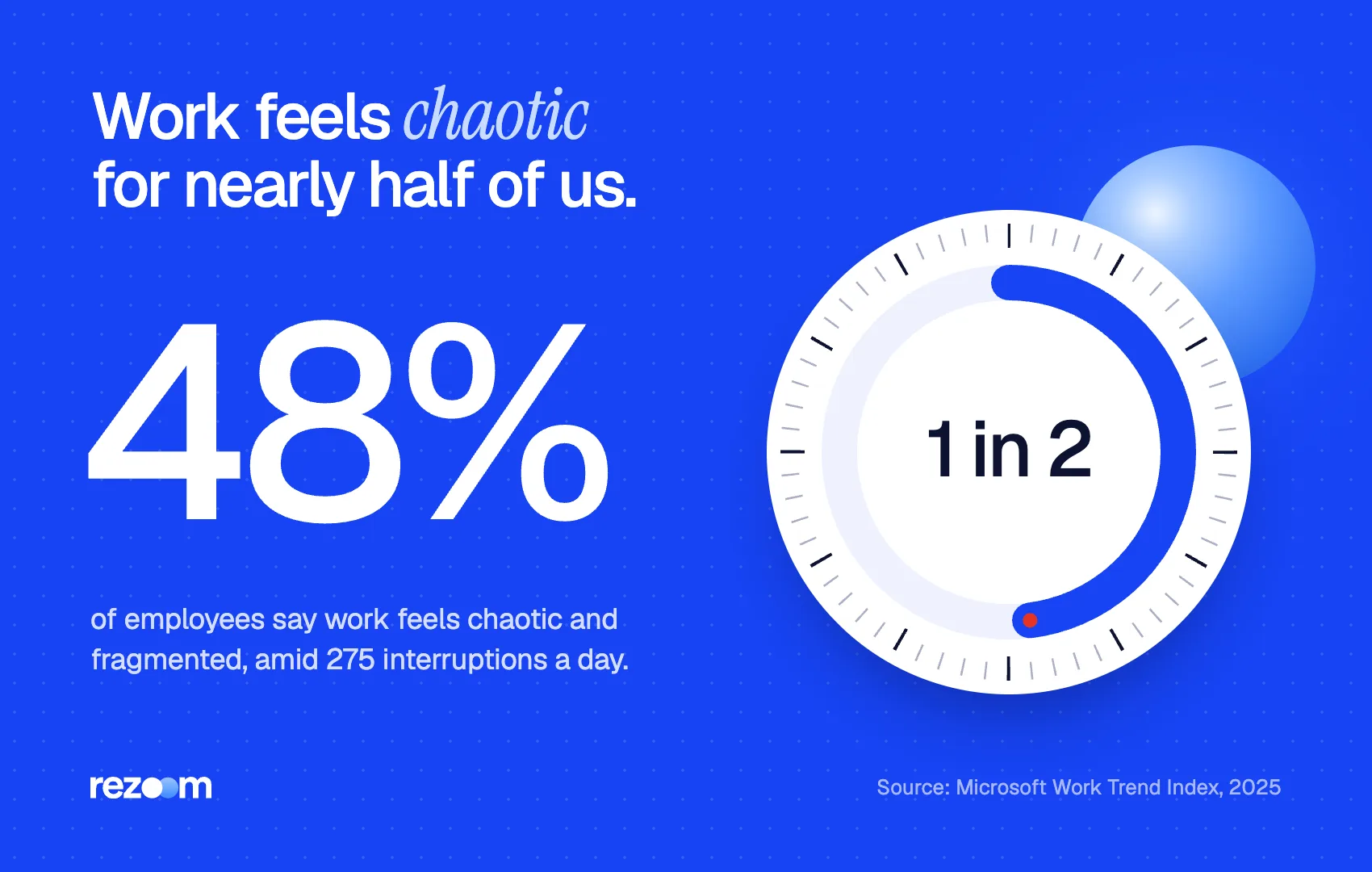 Stat: 48% of employees say work feels chaotic, why interviewers ask how you prioritize your work (Microsoft, 2025).