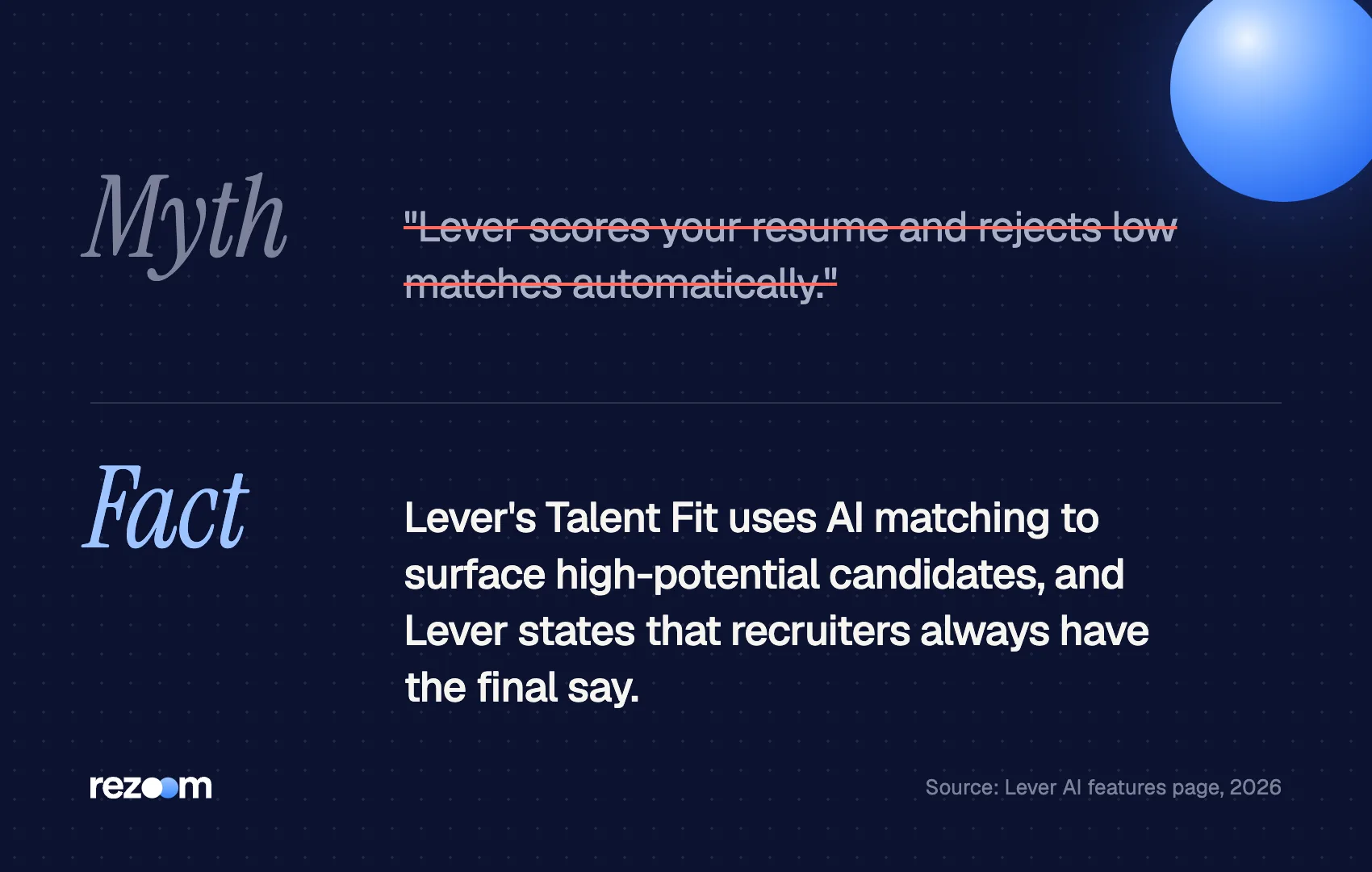 Myth vs fact card: the Lever ATS does not auto-reject on a score; recruiters have the final say (Lever, 2026)