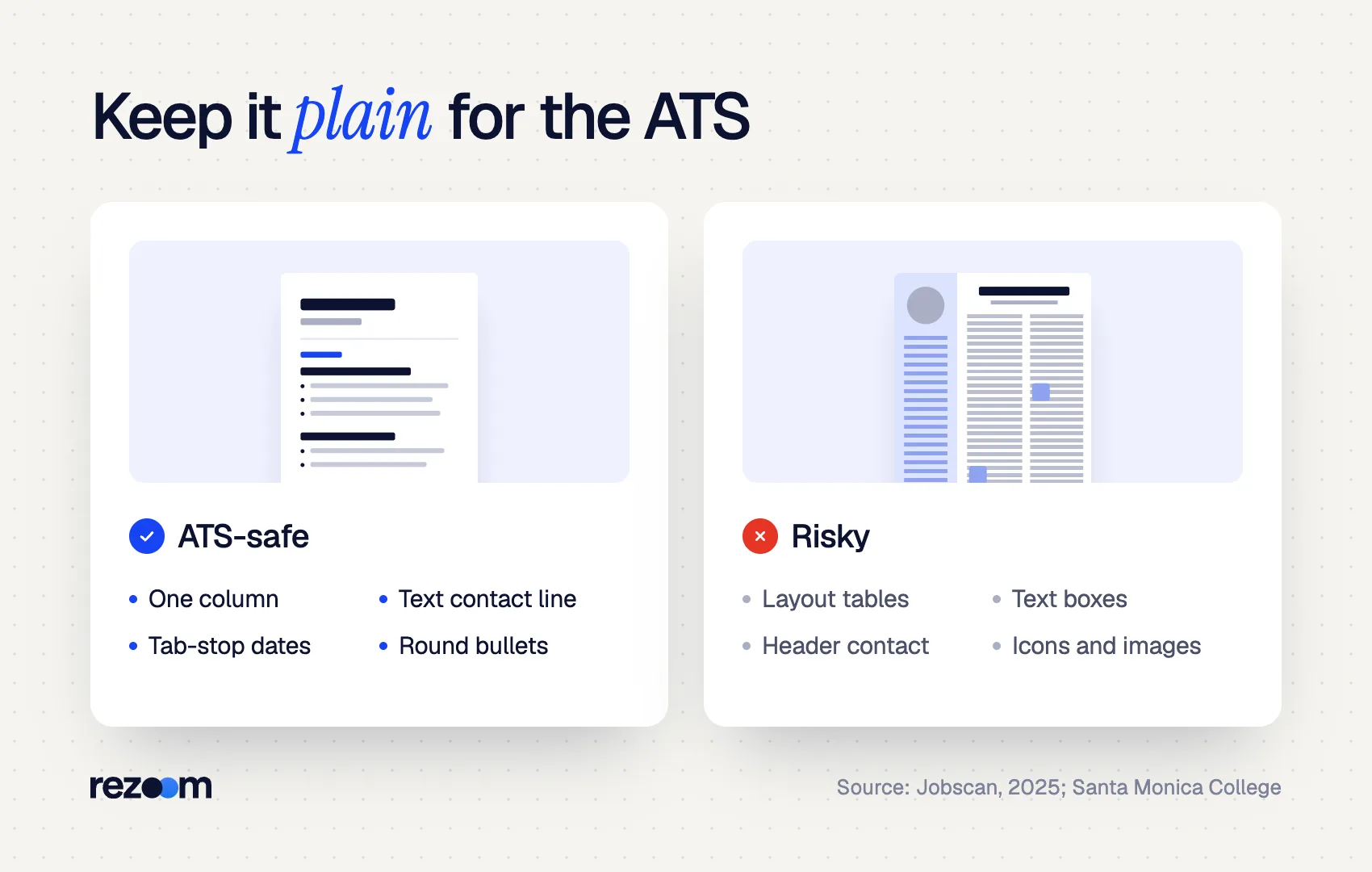 Comparison of ATS-safe and risky formatting for a resume in Google Docs (Jobscan, 2025)