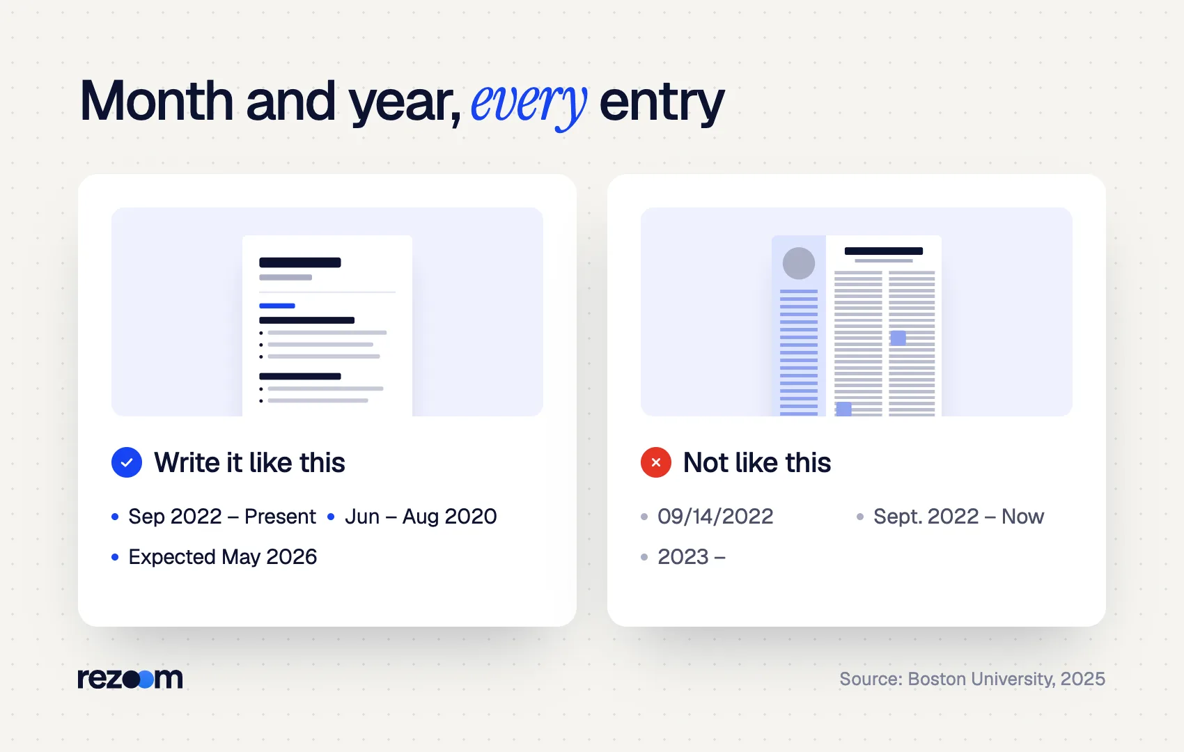 Do and don't comparison of resume date formats: month and year with Present vs full dates and blank ends (BU, 2025)