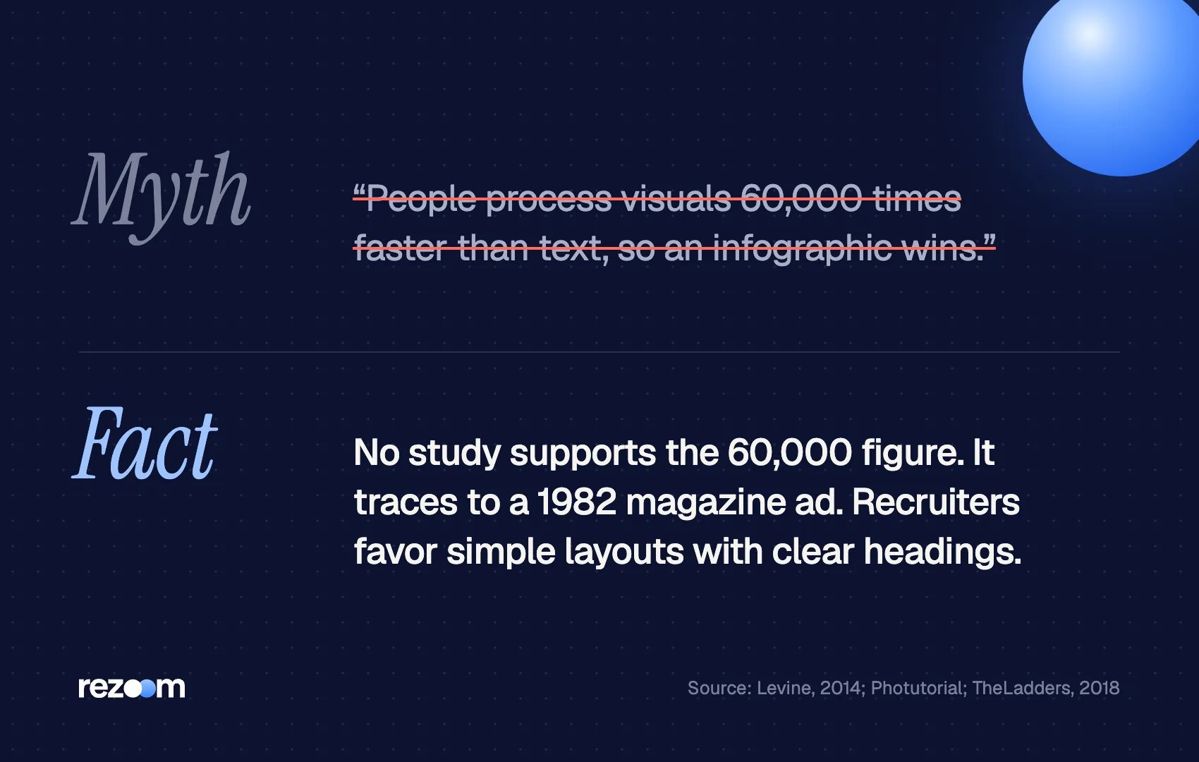 Myth vs fact: the 60,000 times faster claim behind the infographic resume has no research behind it