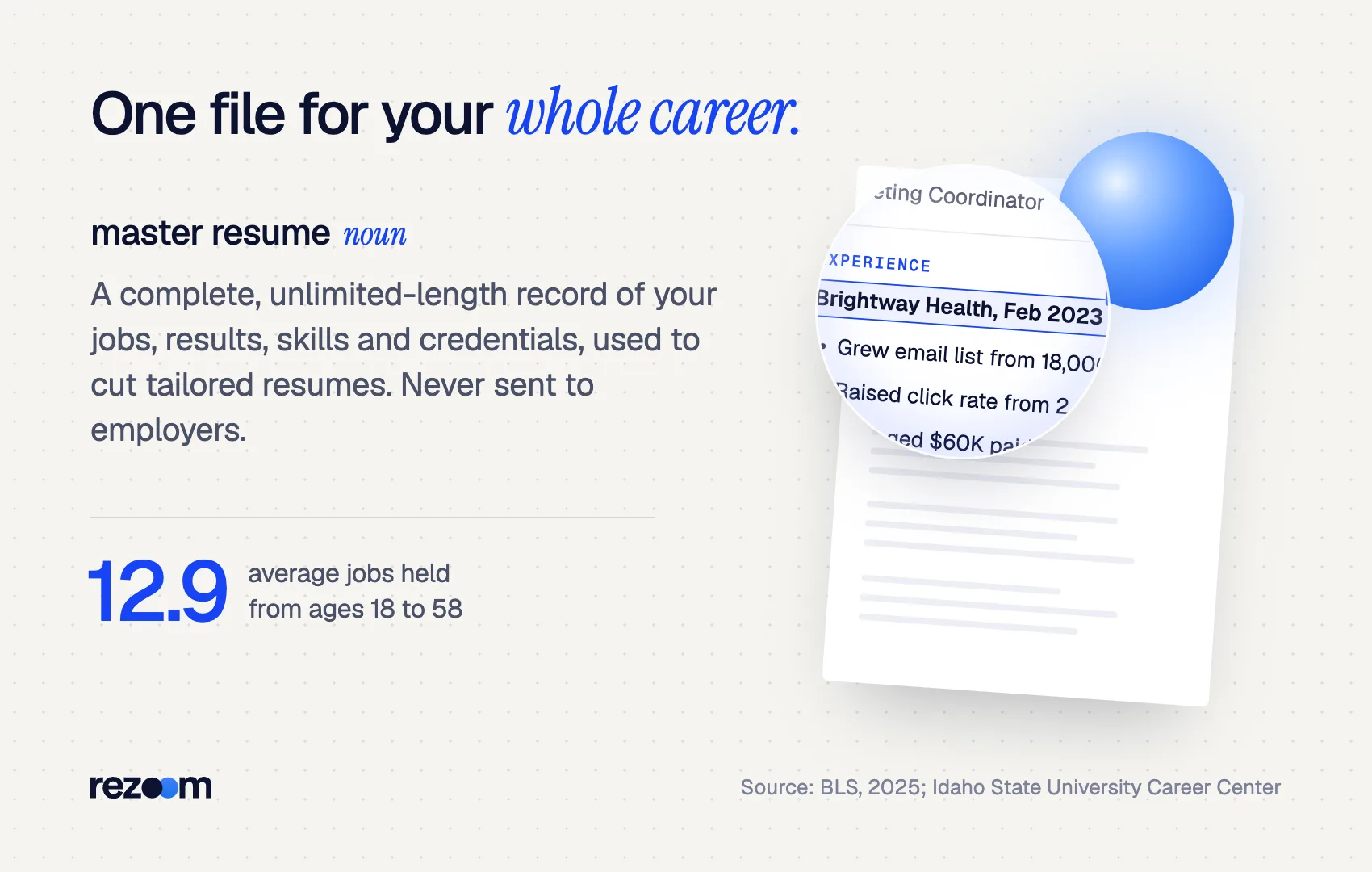 Definition card for master resume with BLS stat: 12.9 average jobs held from ages 18 to 58 (BLS, 2025)