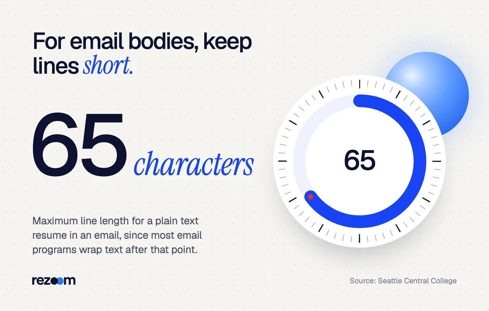 Stat showing a 65-character line limit for plain text resumes sent in email bodies (Seattle Central College).
