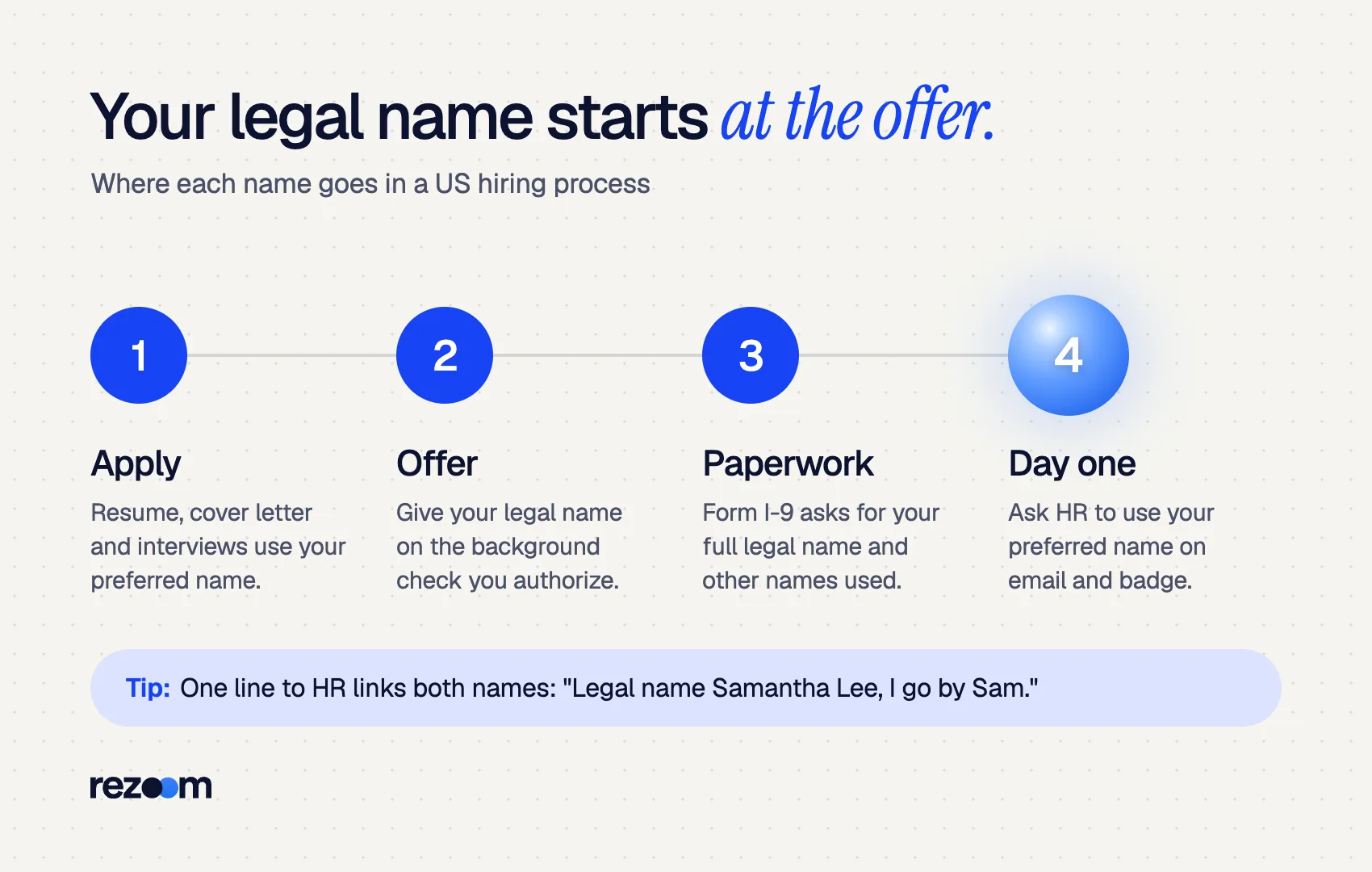 Steps showing when a preferred name on a resume is fine and when your legal name is required in US hiring (USCIS, FTC)