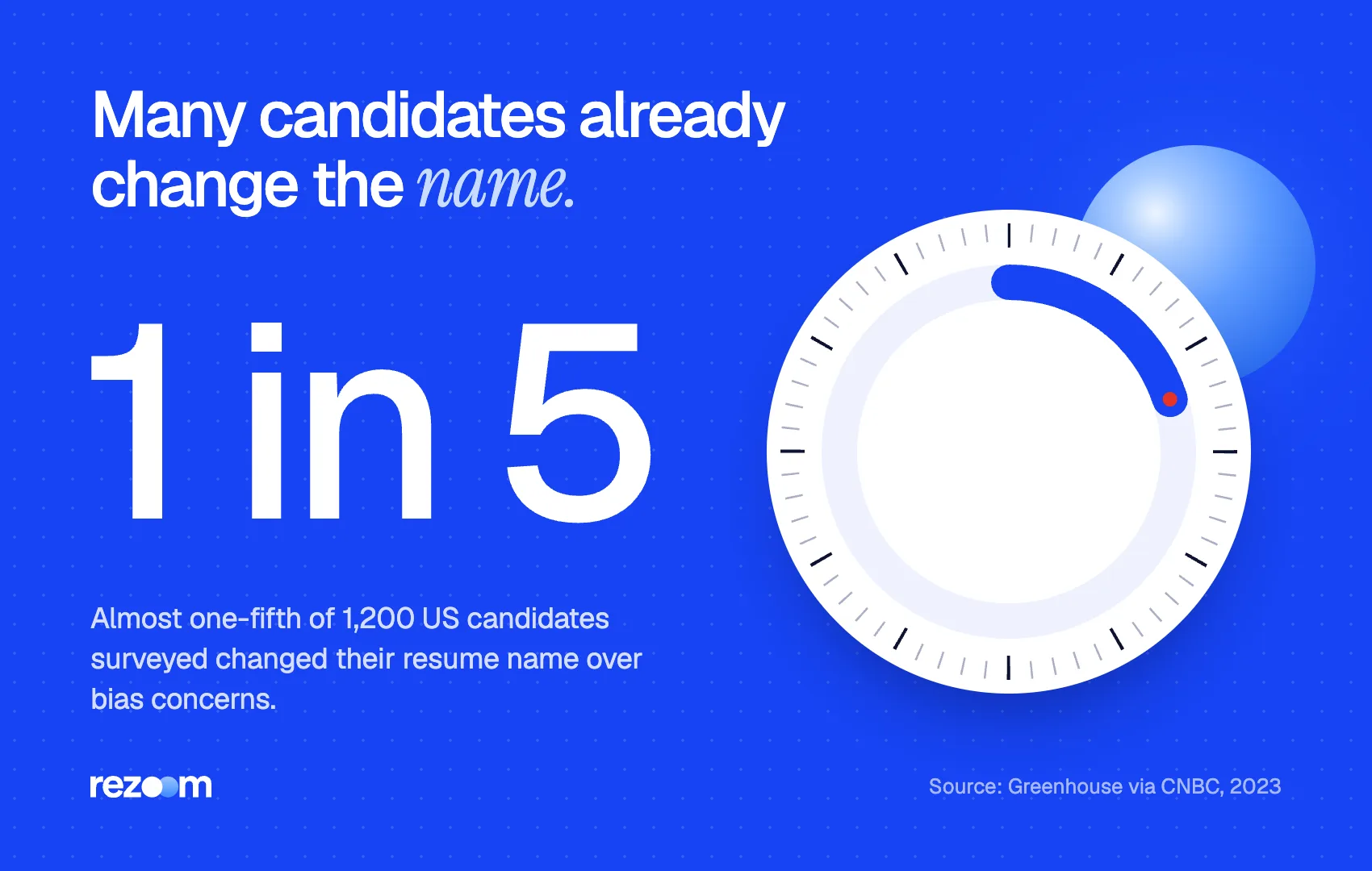 Stat: almost 1 in 5 US candidates changed the name on their resume over bias concerns (Greenhouse via CNBC, 2023)