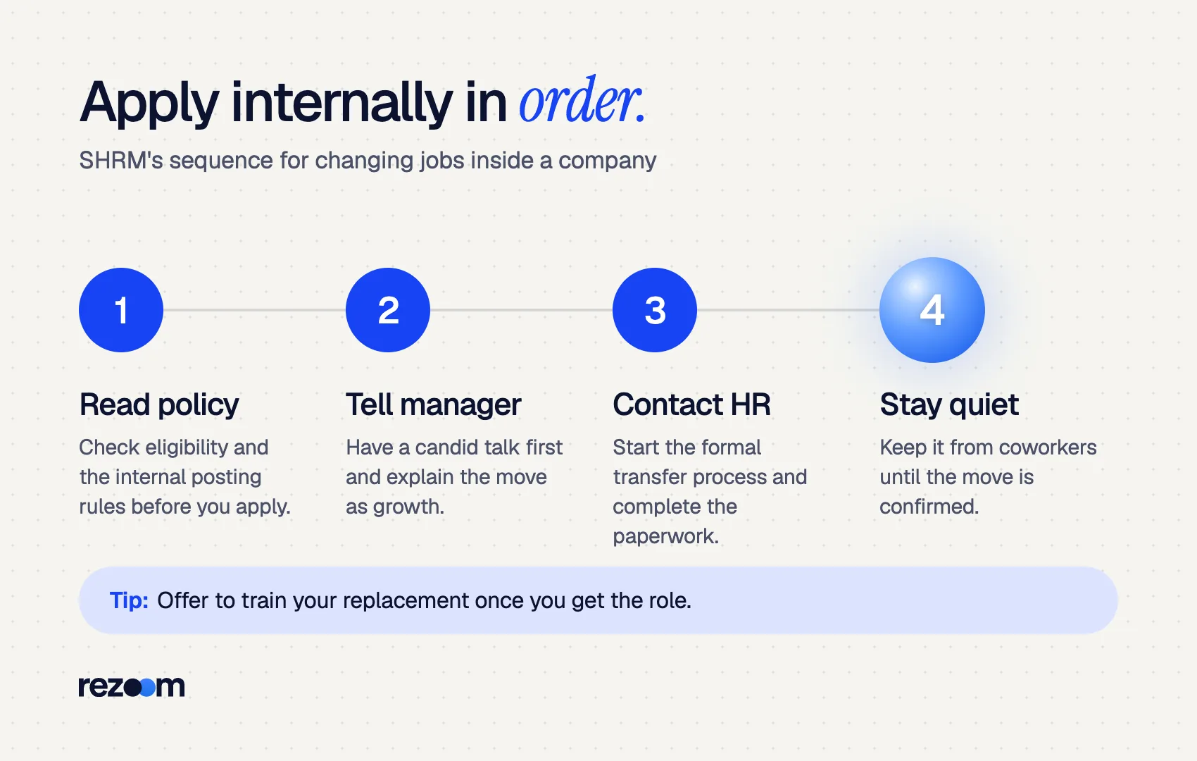 Four steps SHRM suggests before you send a resume for an internal position (SHRM).