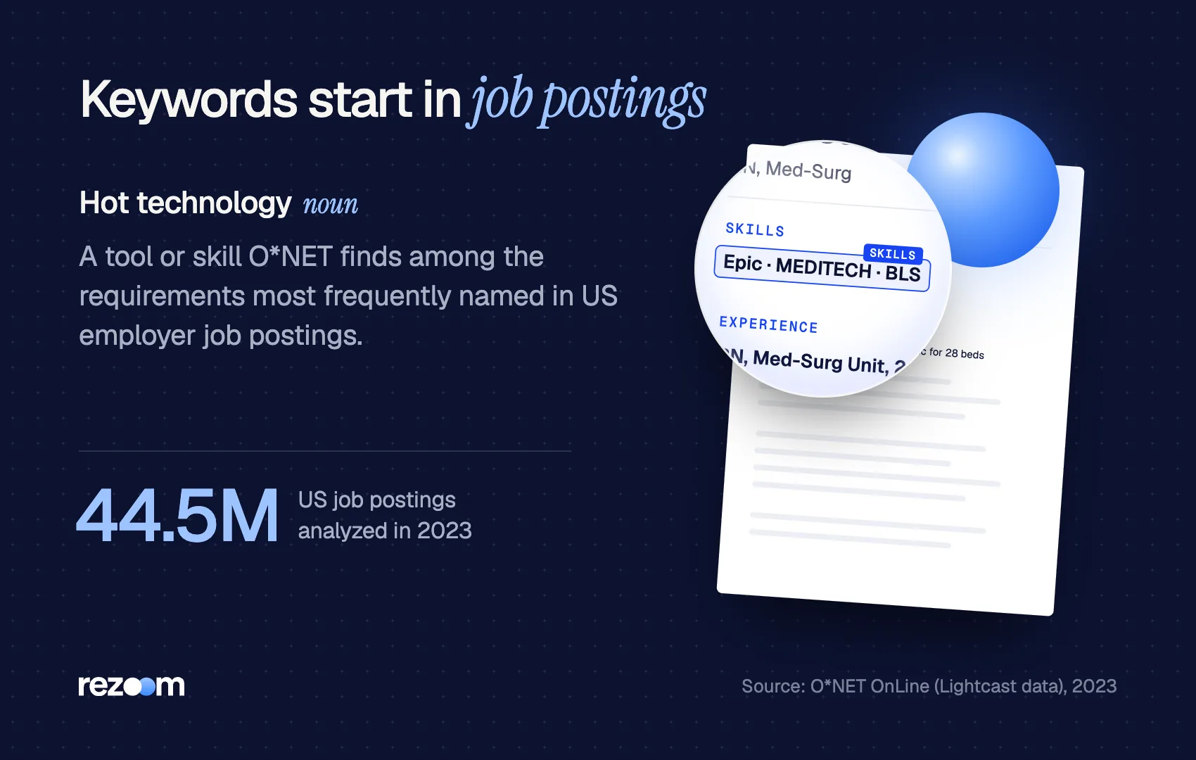 Resume keywords by industry: definition card: O*NET hot technologies come from 44.5M US job postings (O*NET OnLine, Lightcast, 2023)