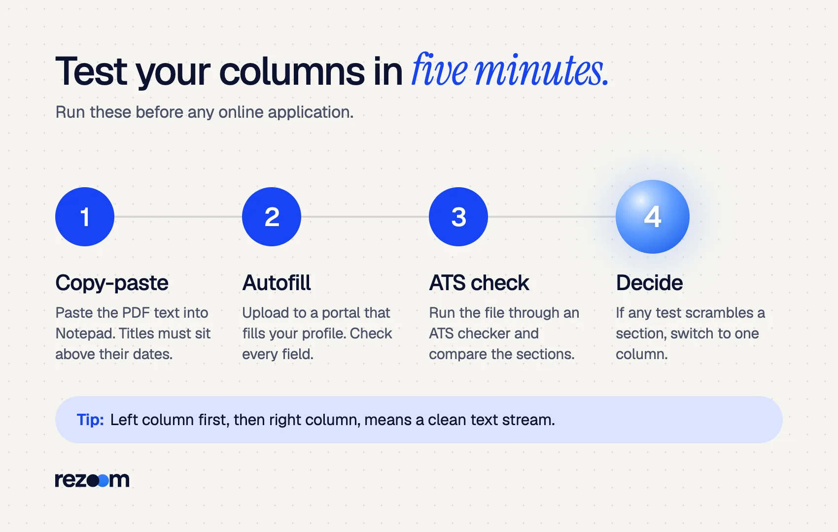 Four steps to test a two column resume for ATS: copy-paste, autofill, ATS check, then decide