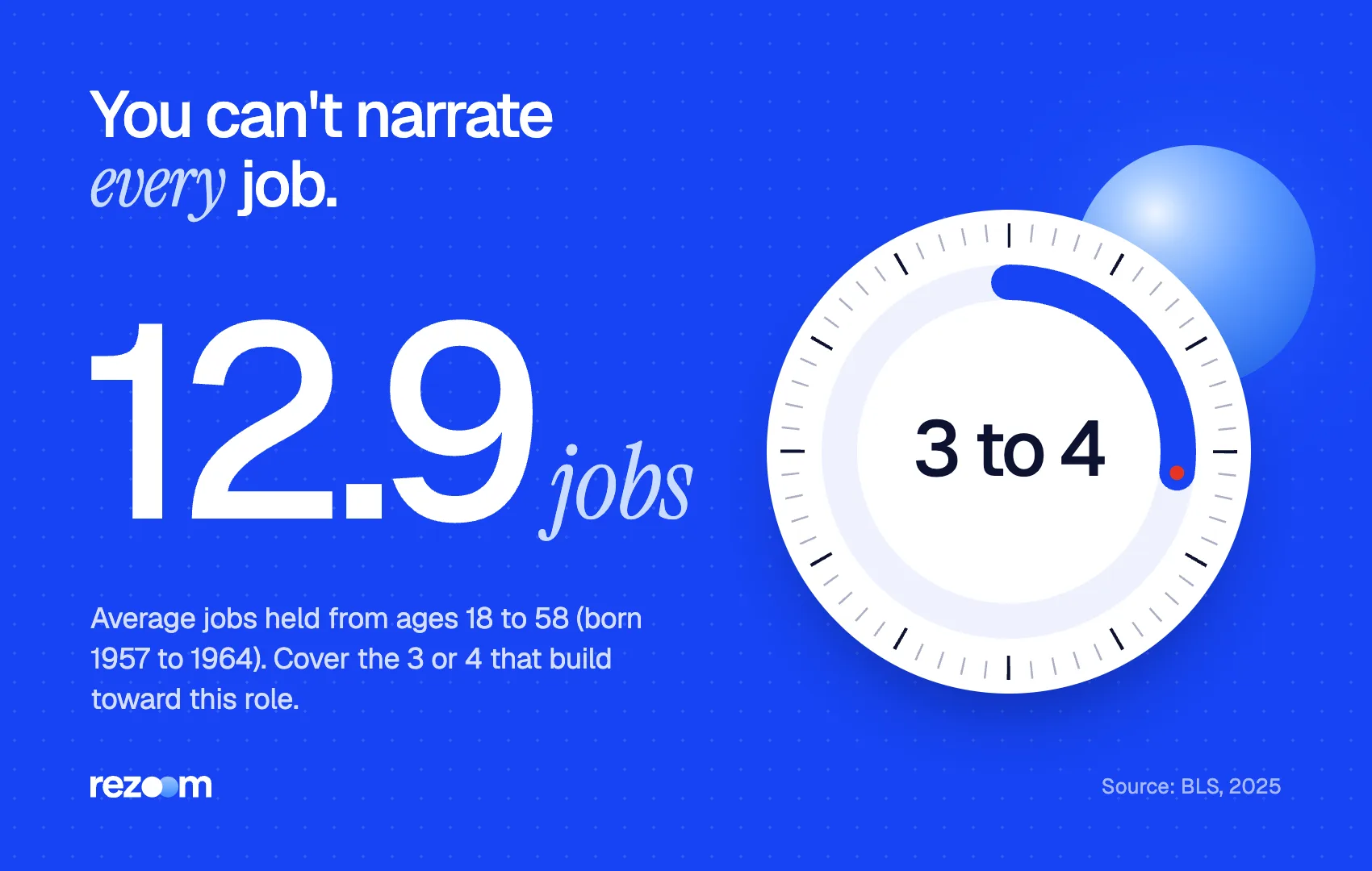 Stat card: workers held 12.9 jobs from ages 18 to 58 (BLS, 2025), so pick 3 or 4 roles to cover.