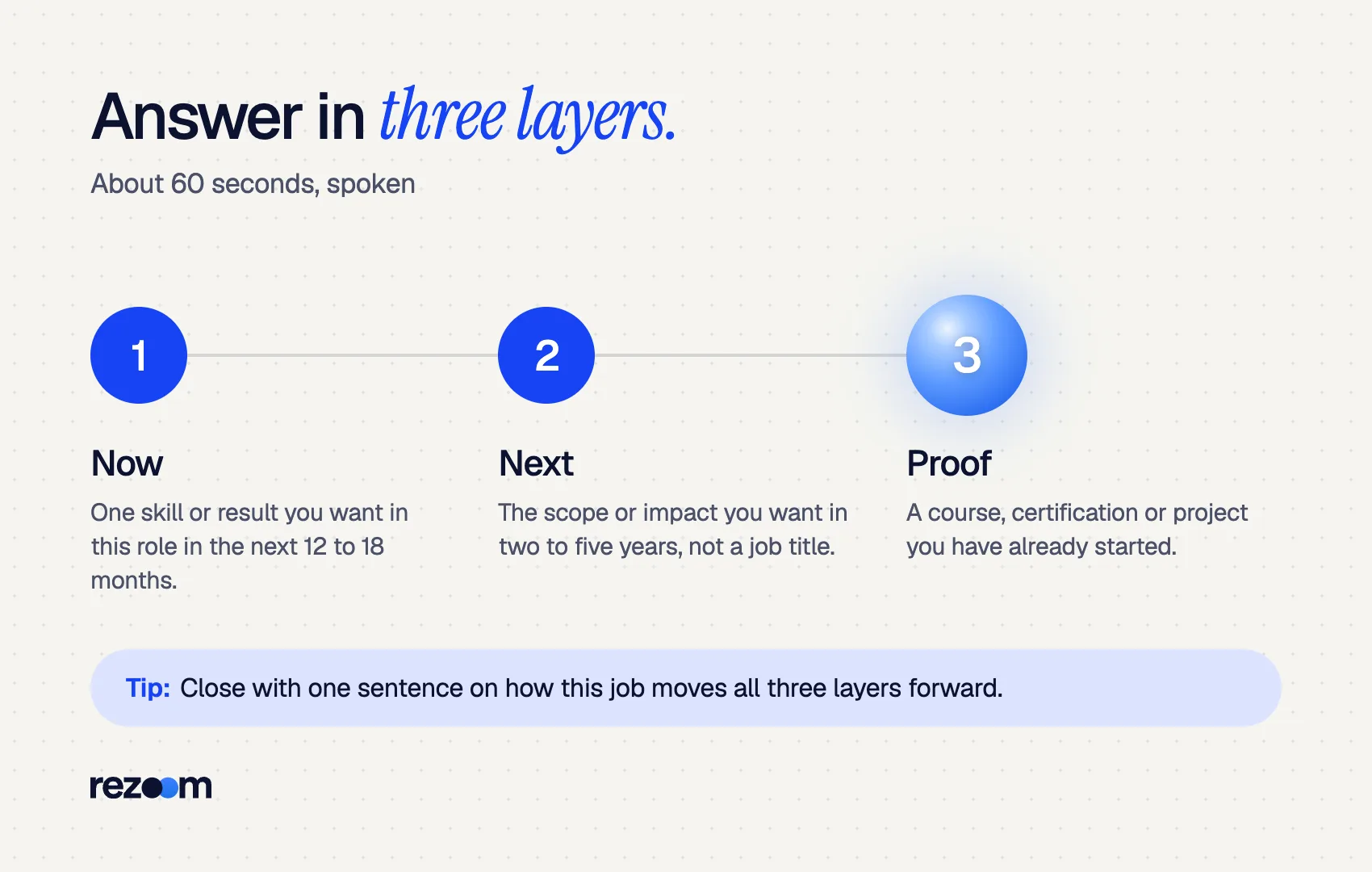 Three-step diagram for answering what are your career goals: now, next and proof, then link to the role (example).