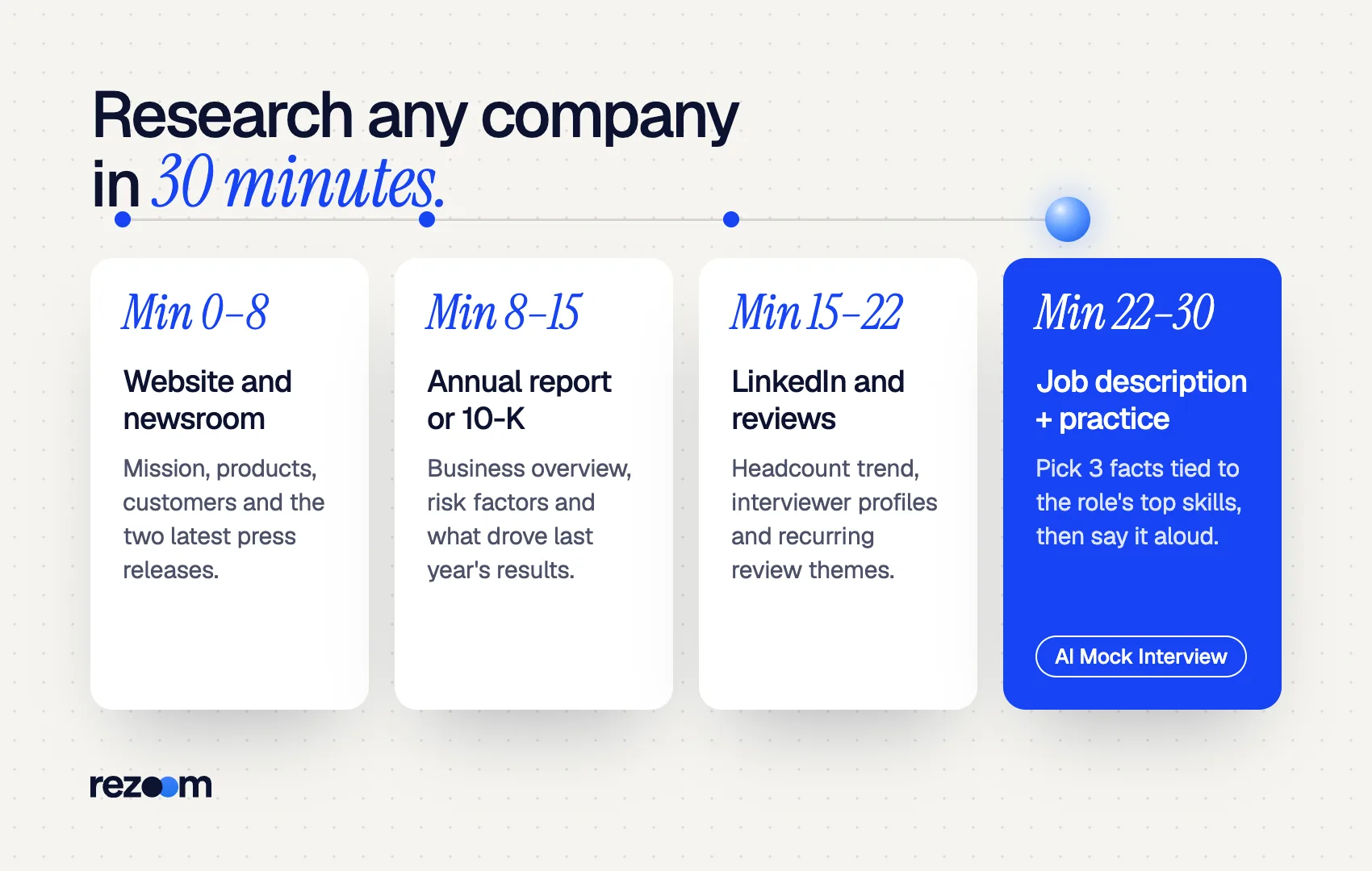 Timeline for what do you know about our company prep: website, 10-K, LinkedIn and reviews, then job description