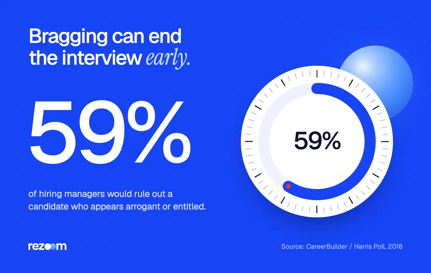 Stat card: 59% of hiring managers would rule out a candidate who seems arrogant (CareerBuilder/Harris Poll, 2018).