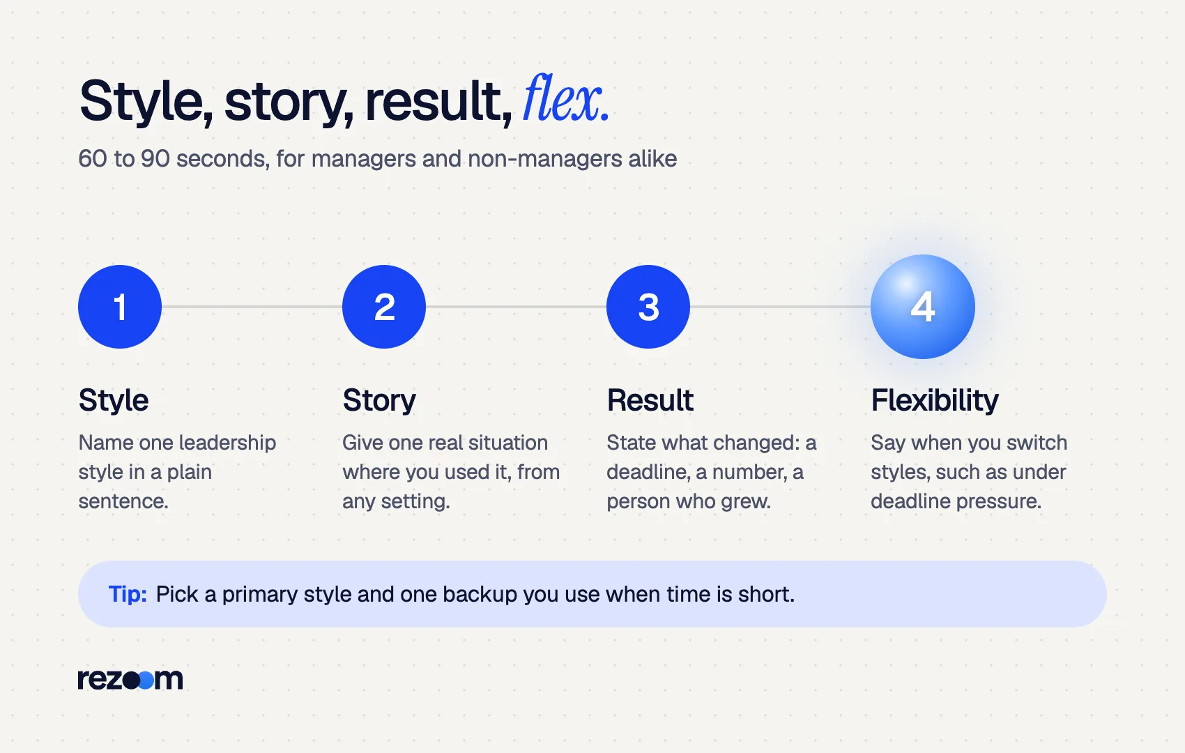 Four-step diagram of the leadership style answer formula: style, story, result, flexibility (example).