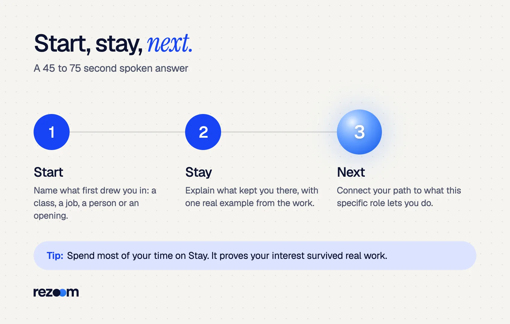 Three-step diagram for why did you choose this career: start, stay, next (example framework).