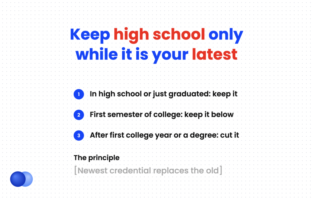 Stage-by-stage rule for putting high school on my resume