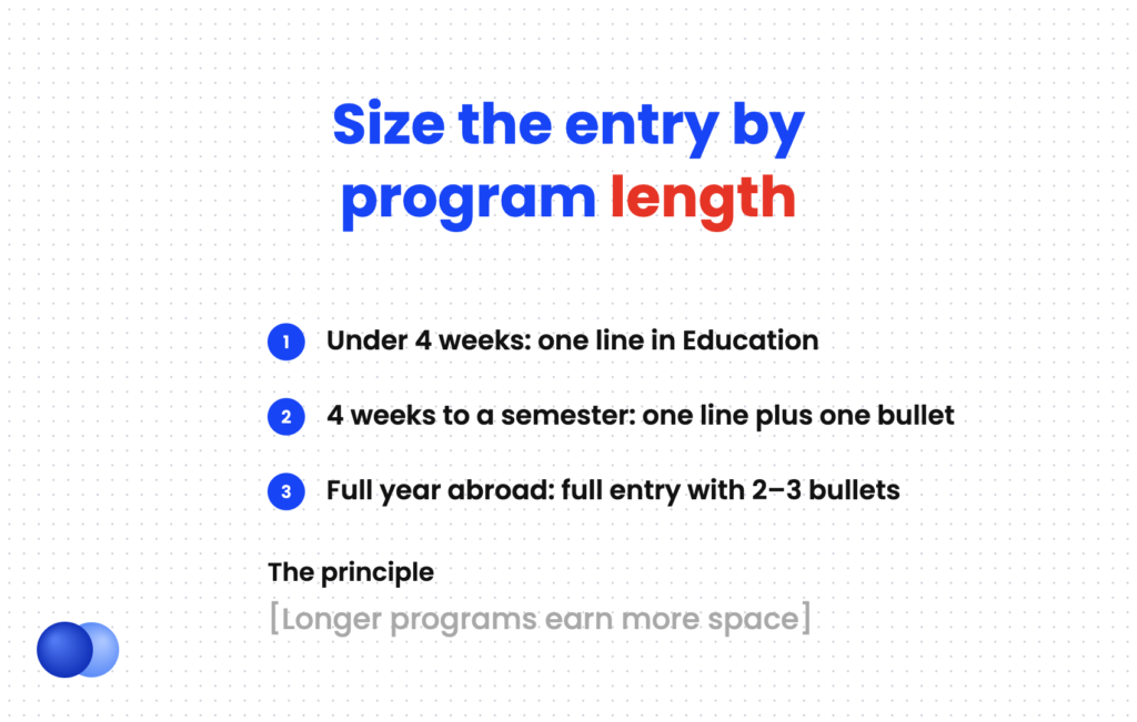 Sizing rule for listing study abroad on a resume by program length